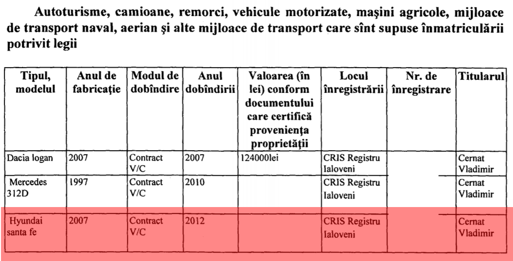 Moldoveanul cu Pașaport Diplomatic prins cu țigări de CONTRABANDĂ în Ucraina: Un fost deputat PL
